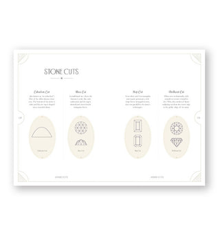 Page spread from Birthstone Stories features a section titled, "Stone Cuts" with illustrated diagrams